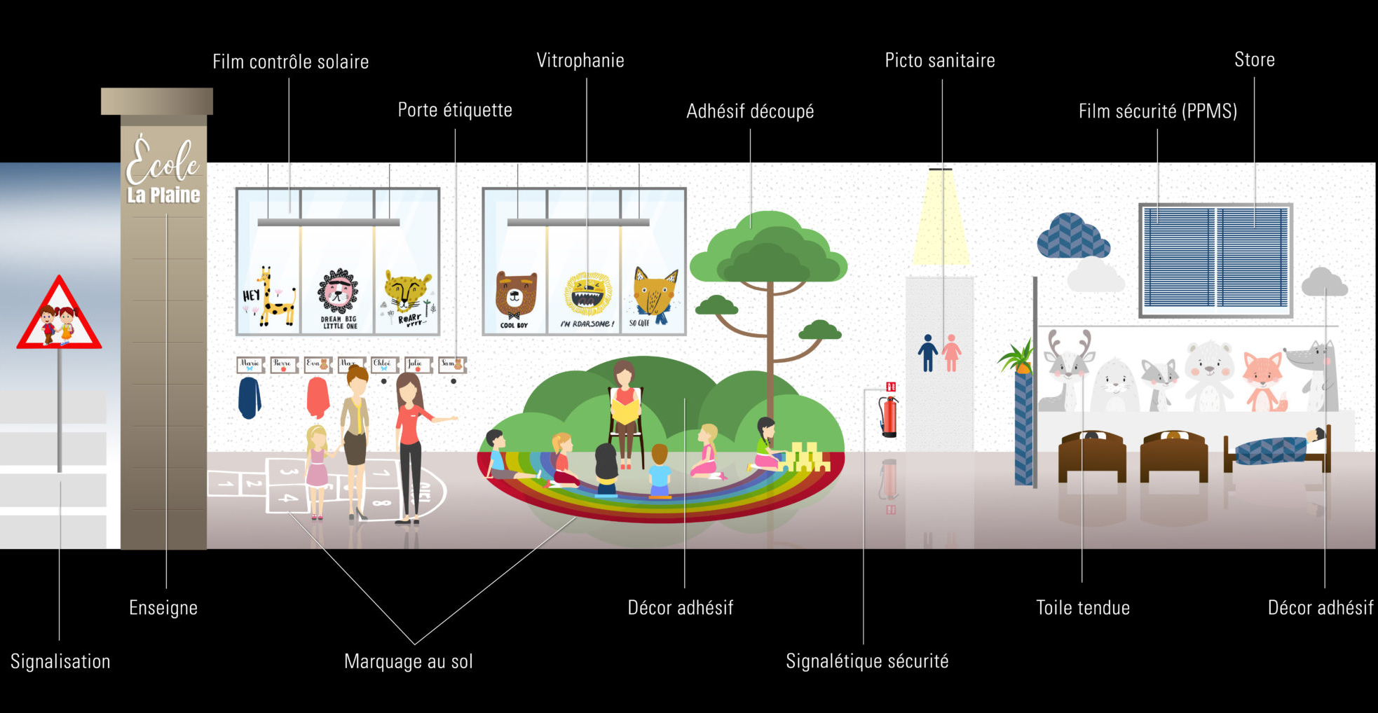présentation commerces