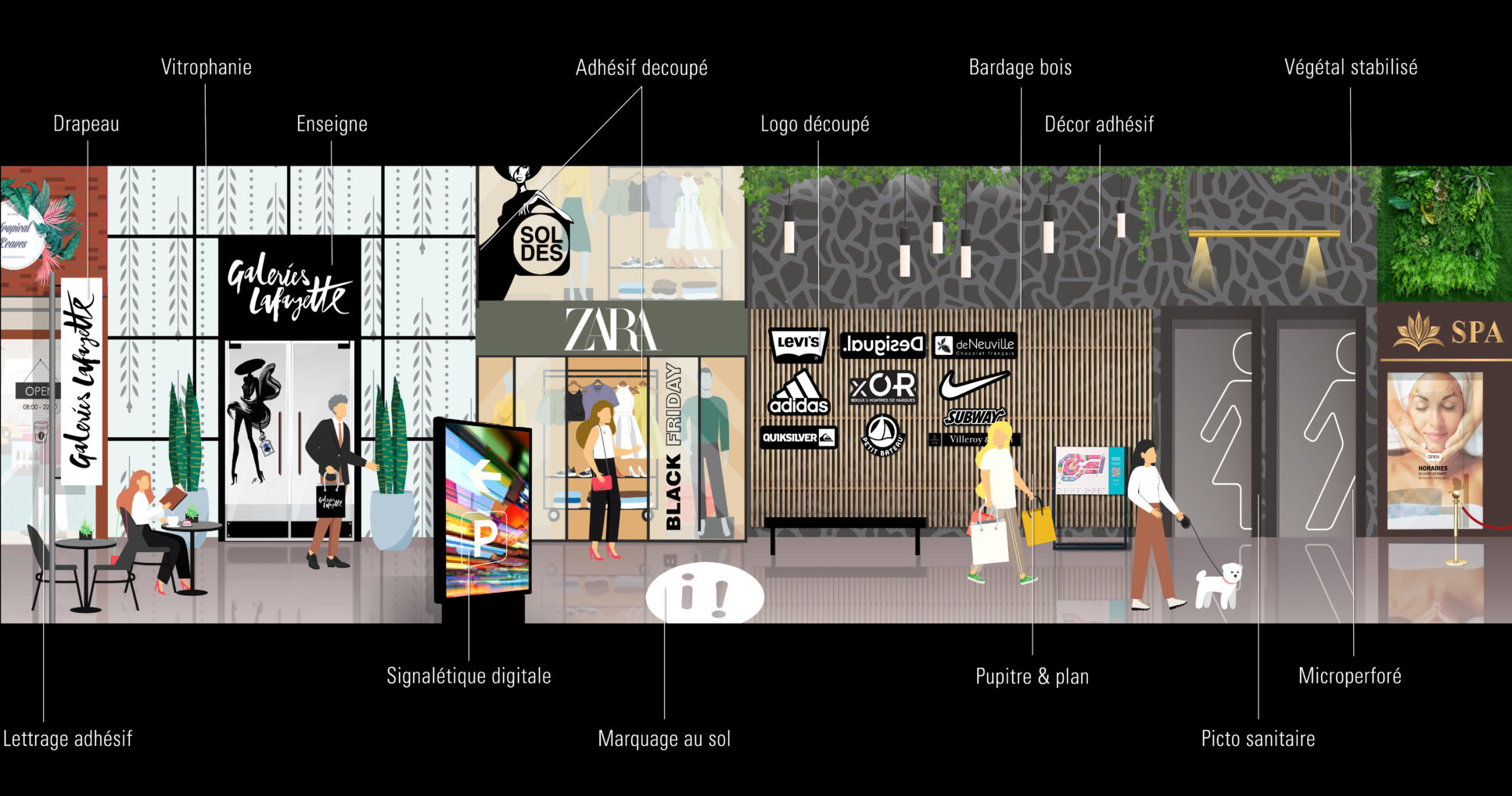 présentation commerces