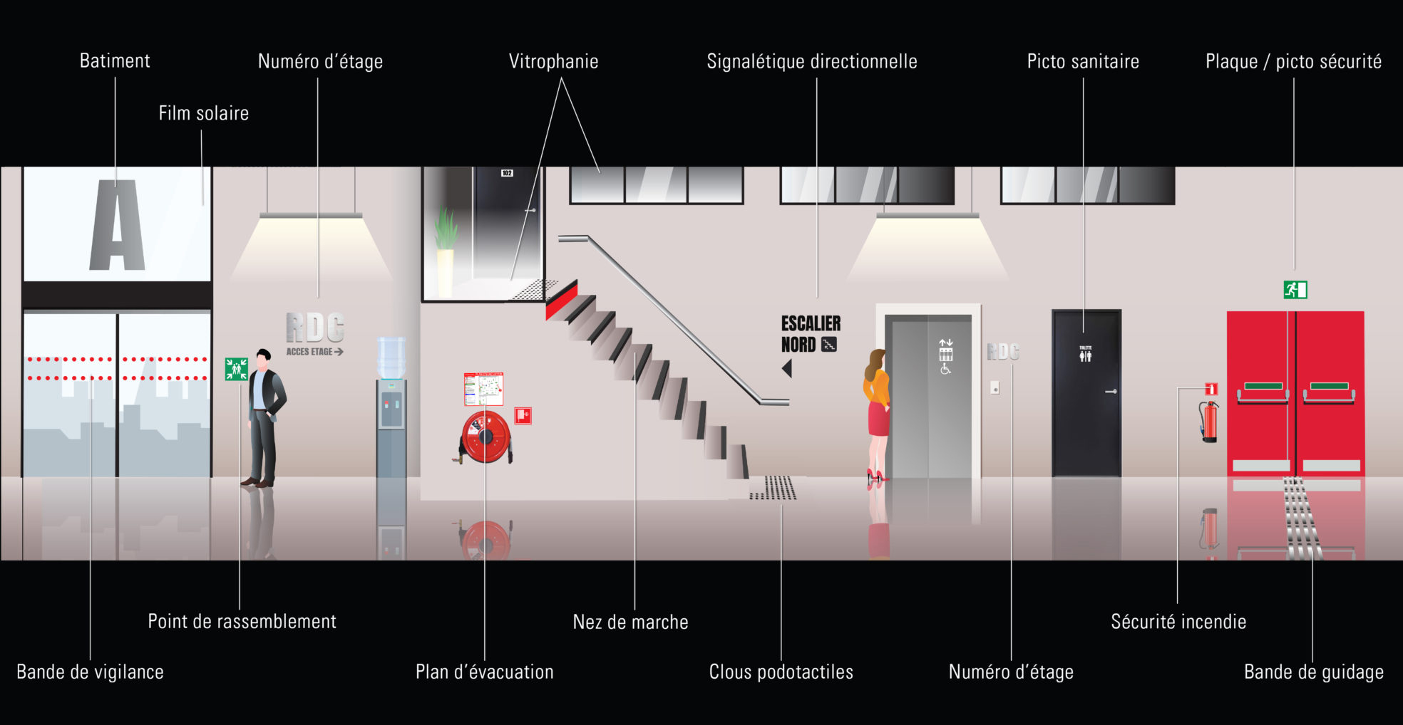 présentation commerces