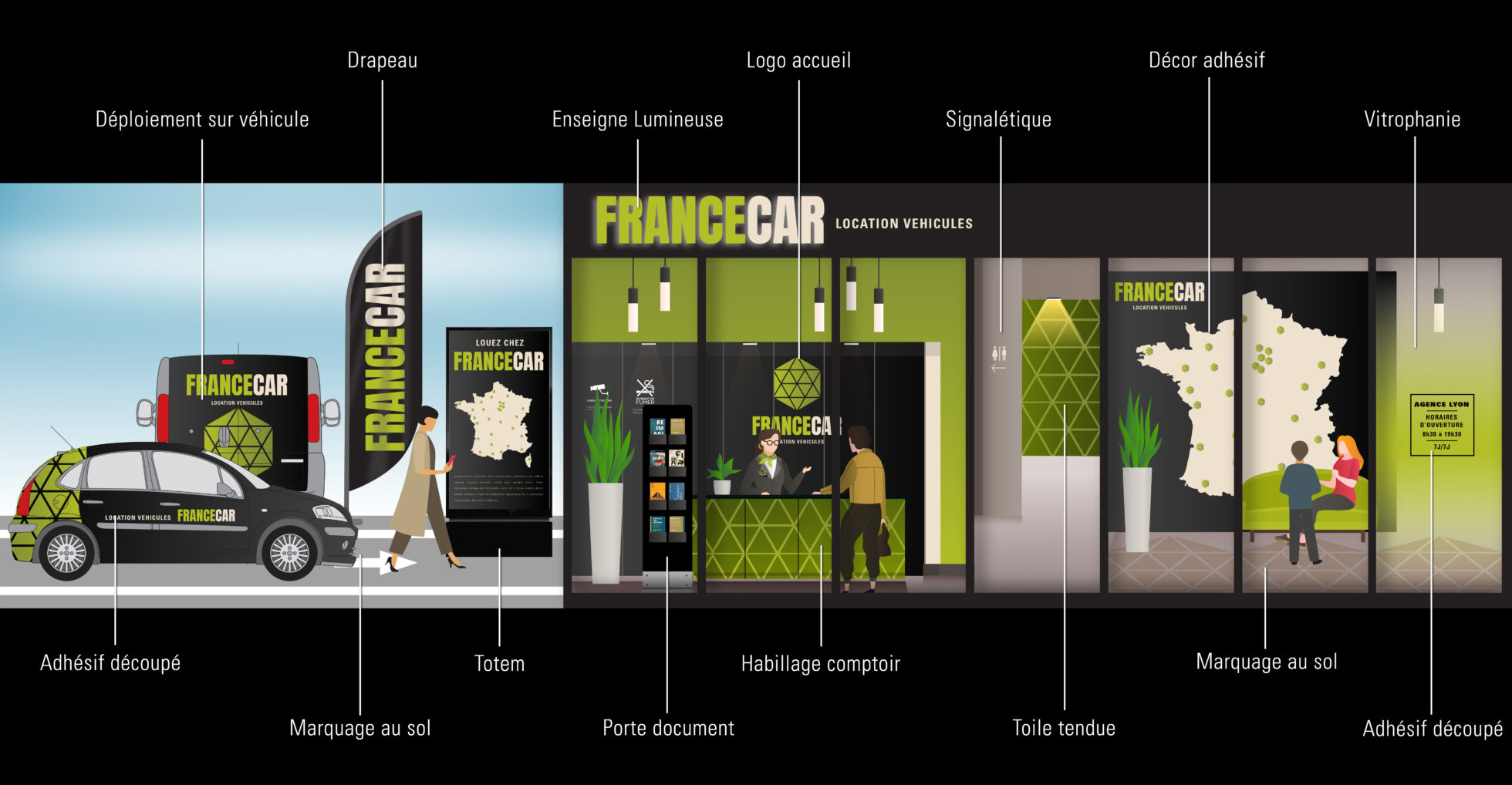 présentation commerces