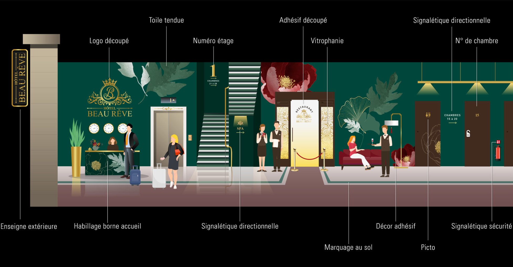 présentation commerces