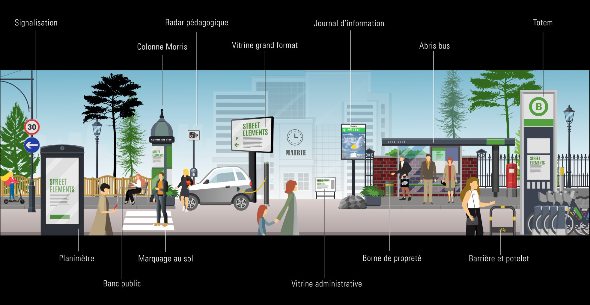 présentation commerces