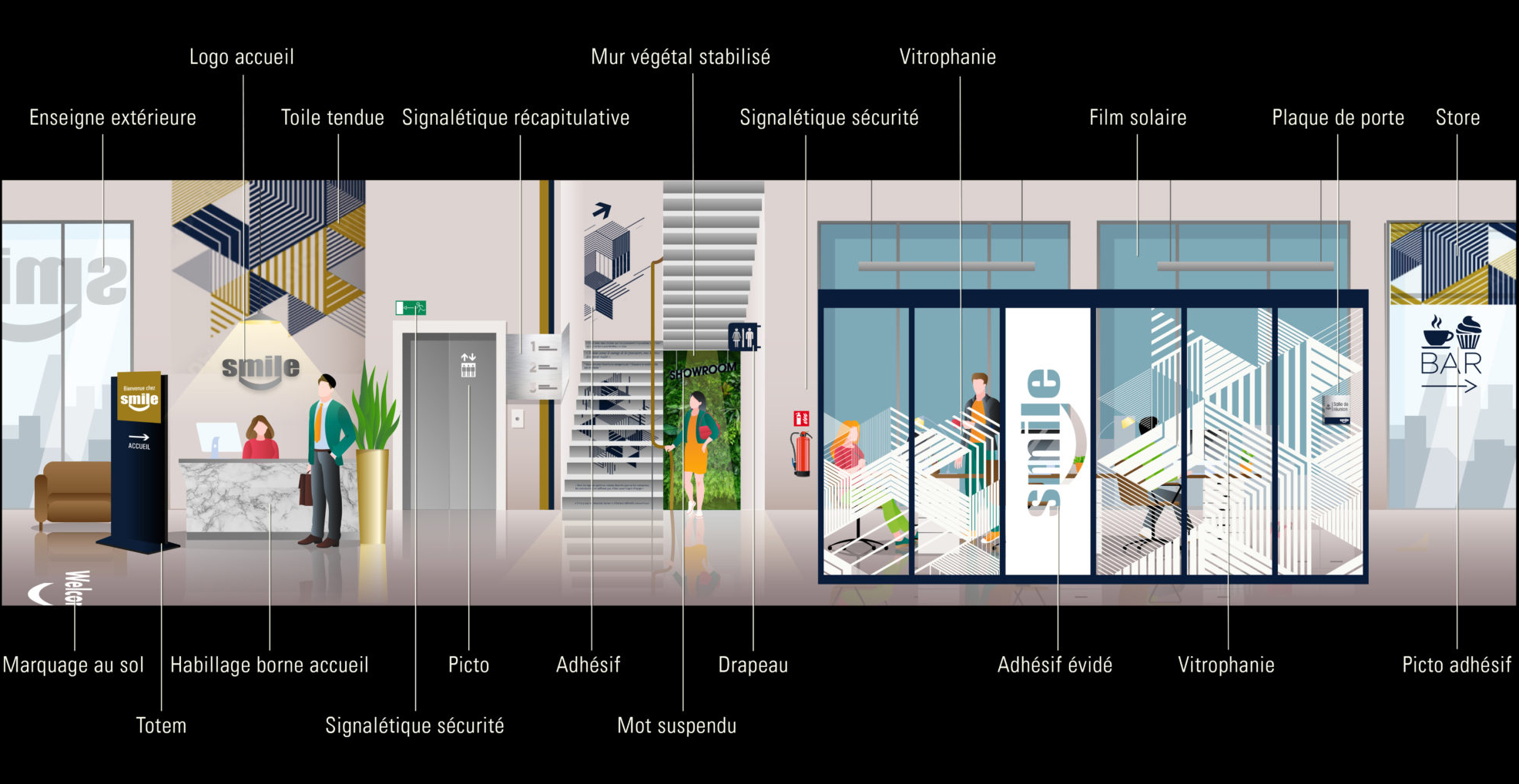 présentation commerces