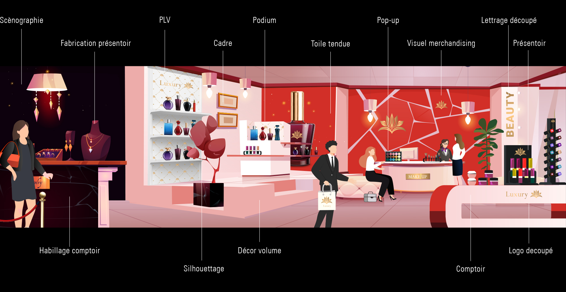 présentation commerces