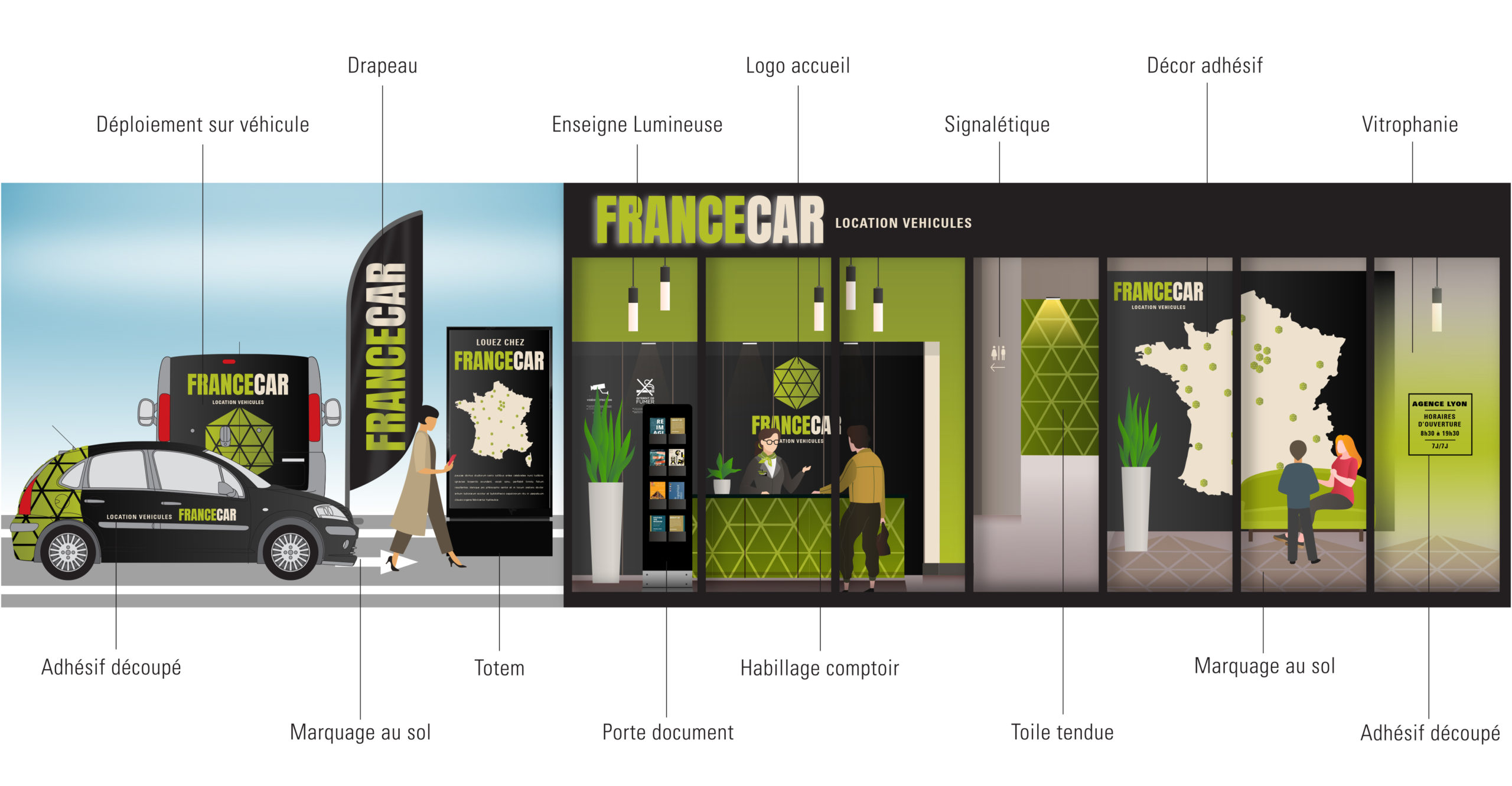 Déploiement d&rsquo;identité – Groupe All-Over