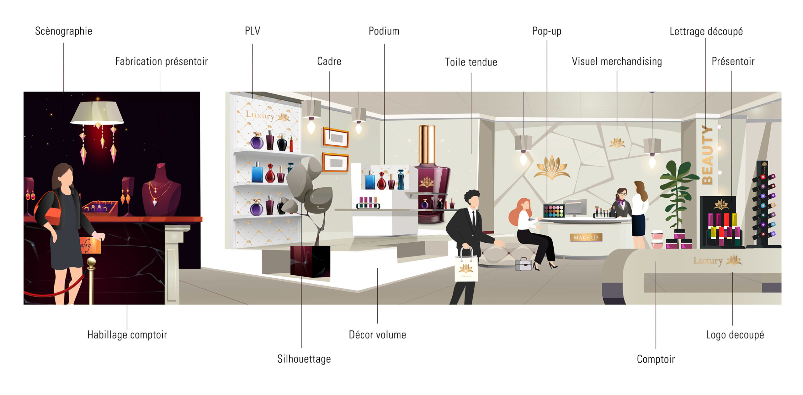 présentation commerces